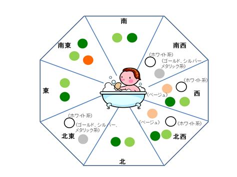 排水溝 風水|バスルーム・水回りの風水インテリアで運気アップす。